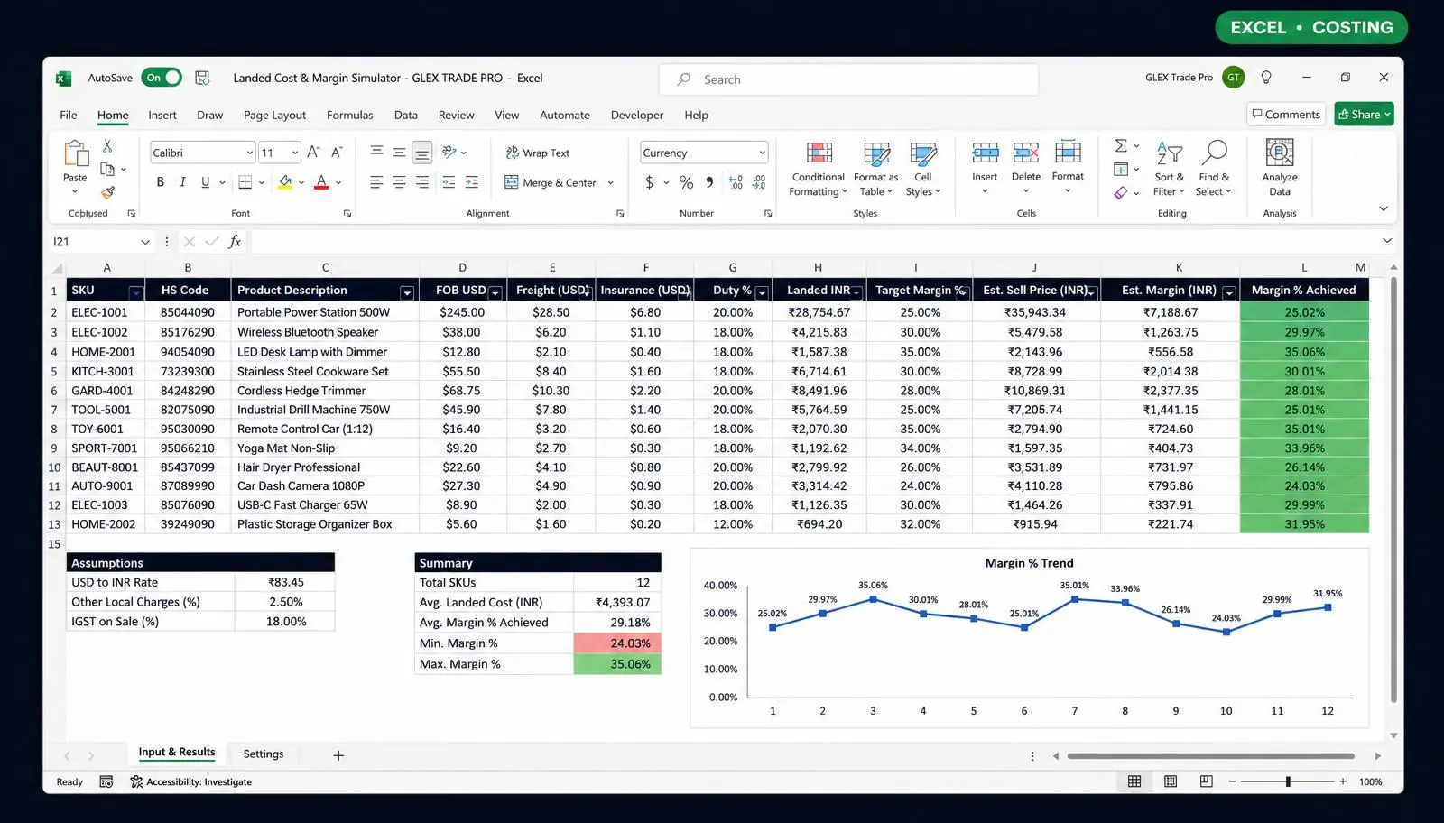 Costing & Cash Control