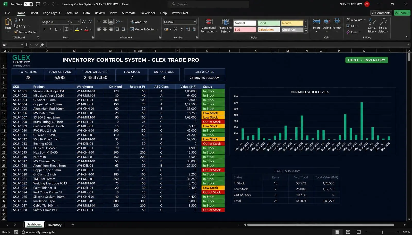 Inventory & Supply Chain