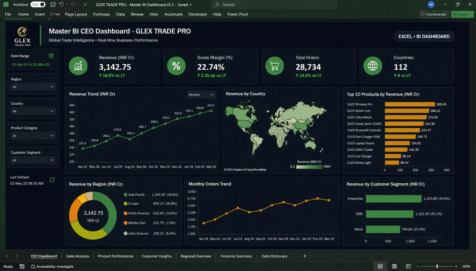 BI & CEO Dashboard